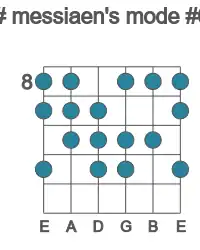 Guitar scale for C# messiaen's mode #6 in position 8